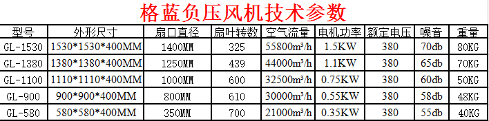 长沙格蓝环保科技有限公司,湖南环保空调,湖南厂房降温,湖南水冷空调